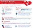 Cardiac arrest infographic