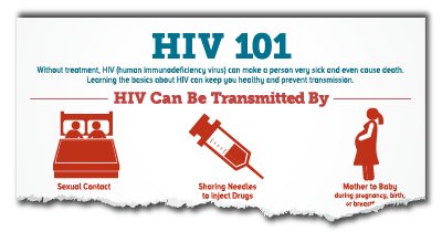 HIV 101 PDF thumbnail