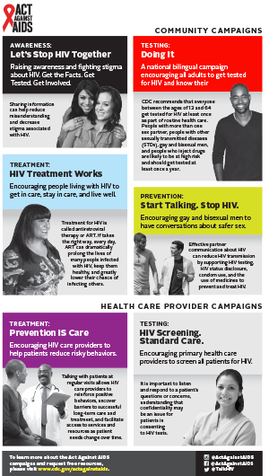 World AIDS Day 2016 partnership toolkit brochure thumbnail