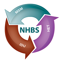 NHBS - Logo