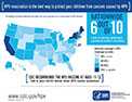 HPV Vaccine Coverage Maps – Infographic