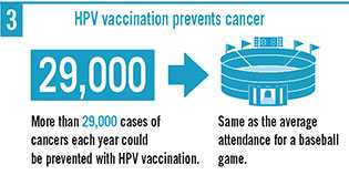 6 Reasons to Get HPV Vaccine for Your Child - infographic.