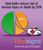 Seat belts reduce risk of serious injury or death by 50%. CDC Vital Signs — www.cdc.gov/vitalsigns