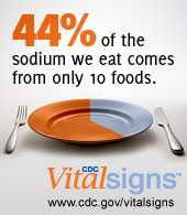 44% of the sodium we eat comes from only 10 foods. CDC Vital Signs. www.cdc.gov/VitalSigns
