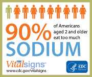 90% of Americans aged 2 and older eat too much sodium. CDC Vital Signs. www.cdc.gov/VitalSigns