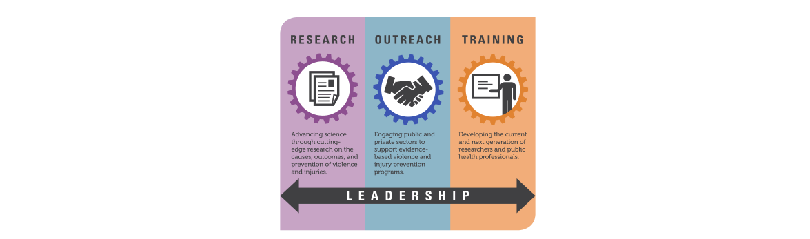 ICRC. Leadership: Research, Outreach, and Training.