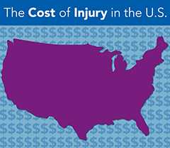 The Cost of Injury in the U.S., graphic shows a map of the U.S. with dollar signs in the background.