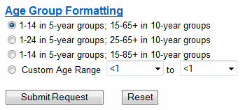 A screenshot of a section from the advanced report options for Nonfatal Injury Reports