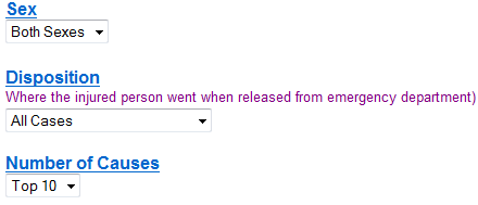 A screenshot of a section from the report options for the Leading Causes of Nonfatal Injury