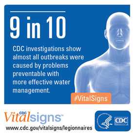 vital signs - 9 in 10 CDC investigations show almost all outbreaks were caused by problems preventable with more effective water management.