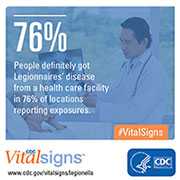 June 2017 Vital Signs: Use water management programs in health care facilities to prevent Legionnaires’ disease.