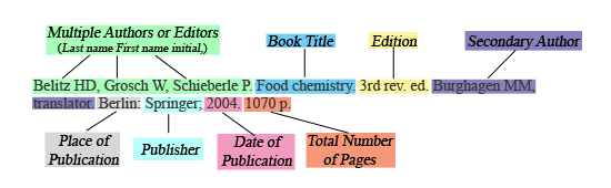 	standard format for academic reference