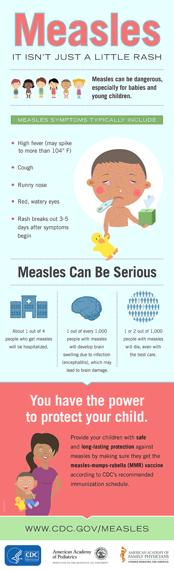 Infographic. Measles: it isn’t just a little rash. Measles can be dangerous, especially for babies and young children. Measles symptoms typically include high fever (may spike to more than 104 degrees F), cough, runny nose, red watery eyes; rash breaks out 3-6 days after symptoms begin. Measles can be serious. About 1 out of 4 people who get measles will be hospitalized. 1 out of every 1,000 people with measles will develop brain swelling (encephalitis), which may lead to brain damage. 1 or 2 out of 1,000 people with measles will die, even with the best care. You have the power to protect your child. Provide your children with safe and long-lasting protection agains measles by making sure they get the measles-mumps-rubella (MMR) vaccine according to CDC’s recommended immunization schedule.