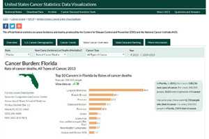 U.S. Cancer Statistics Data Visualization Website - Digital Press Kit
