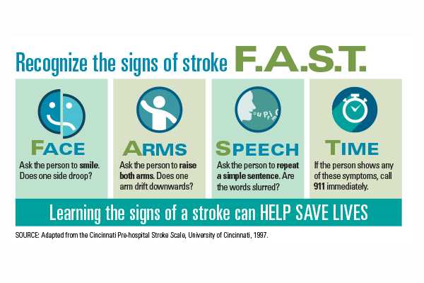 Infographic: recognize the signs of stroke FAST