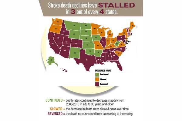 infographic: stroke death declines have stalled in 3 out of every 4 states.