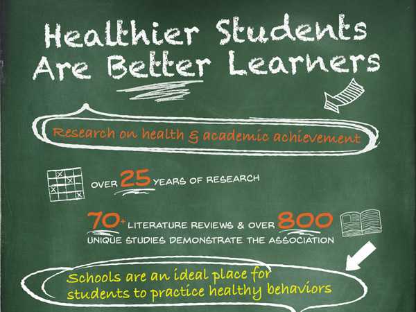 infographic: Healthier students are better learners