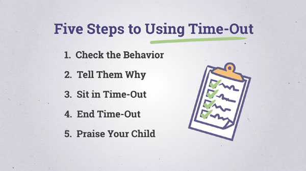 Time-out involves removing a child from what she enjoys and where misbehavior occurred.
