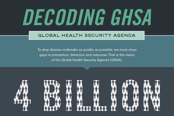 Decoding GHSA - Global Health Security Agenda infographic