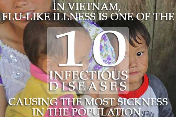 In Vietnam, flu-like illness is one of the 10 infectious diseases causing the most sickness in the population