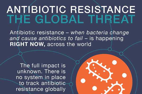 Antibiotic resistance infographic