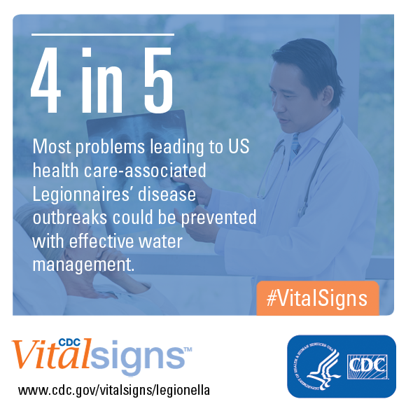 4 in 5 - Most problems leading to US health-care-associated Legionnaires' diseases outbreaks could be prevented with effective water management.