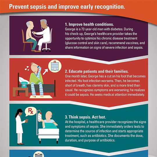 Prevent sepsis and improve early recognition