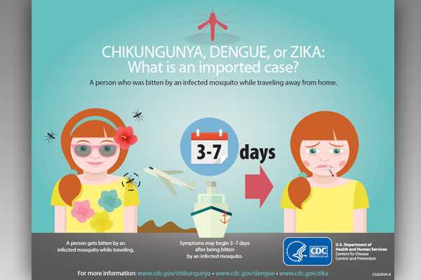 Zika Virus: What is an imported case?