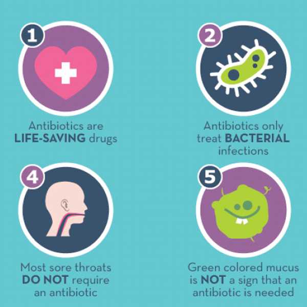 6 Smart Facts About Antibiotic Use