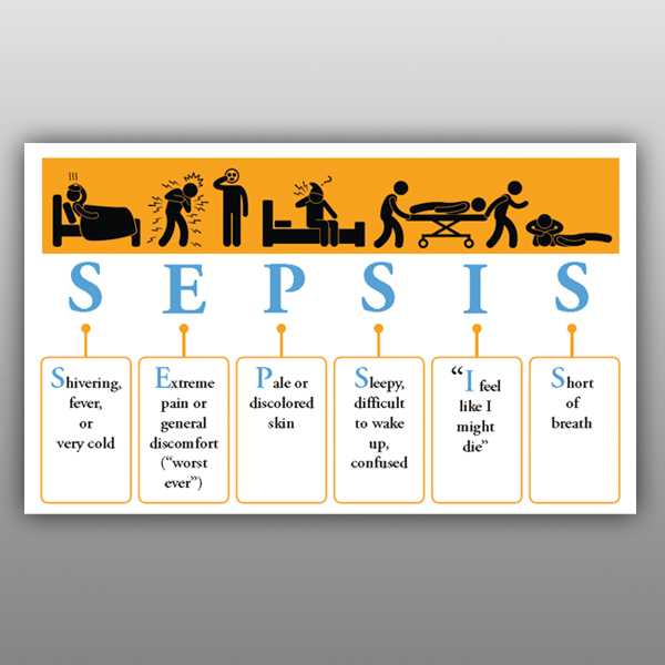 Symptoms of Sepsis