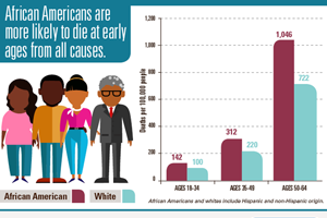 African American Health: Creating Equal Opportunities for Health - Digital Press Kit
