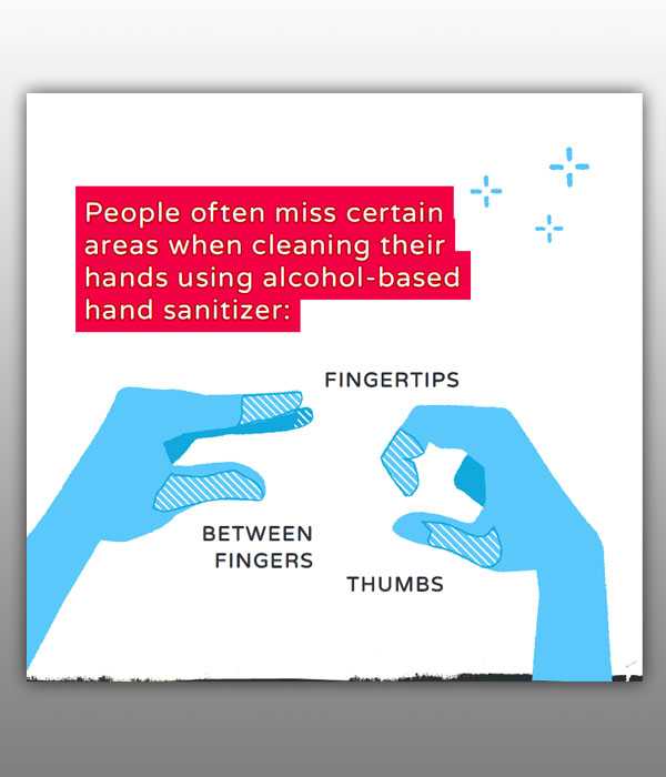 Areas Missed Alcohol Based Hand Sanitizers