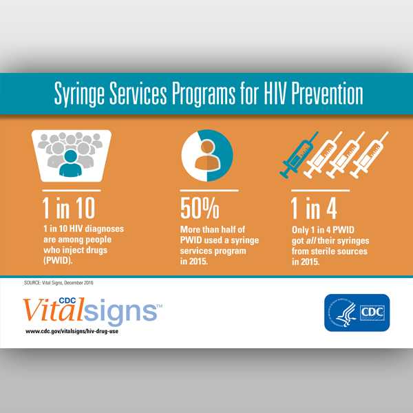 Syringe Services Programs for HIV Prevention
