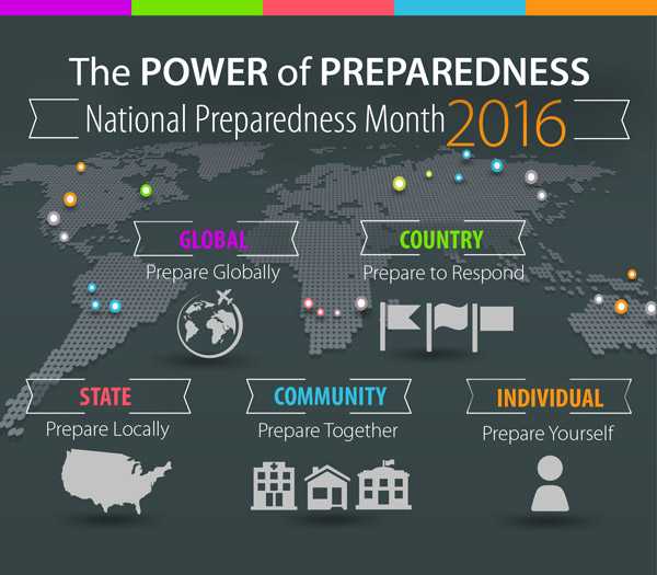 The power of preparedness - Preparedness Month 2016: Global-Prepare Globally; Country-Prepare to respond; State-Prepare for the future; Community-Prepare together; Individual-Prepare yourself 