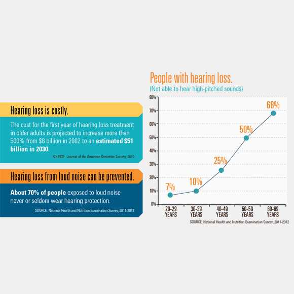 Infographic: People with hearing loss.