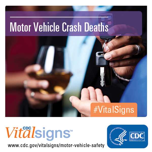 Motor Vehicle Crash Deaths