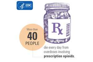 CDC Releases Guideline for Prescribing Opioids for Chronic Pain - Digital Press Kit