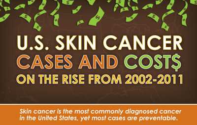 U.S. Skin Cancer Cases and Costs on the rise From 2002-2011