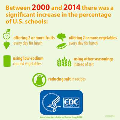 America’s schools make positive changes to create healthier school meals