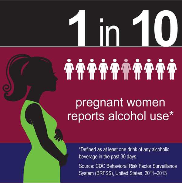 1 in 10 pregnant women reports alochol use