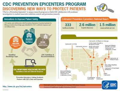 	CDC Prevention Epicenters Program: Discovering New Ways to Protect Patients