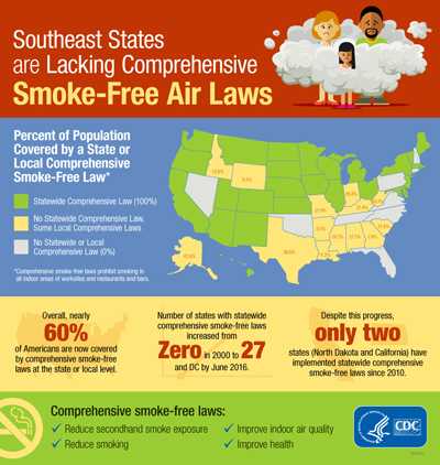Southeast States are Lacking Comprehensive Smoke-Free Air Laws