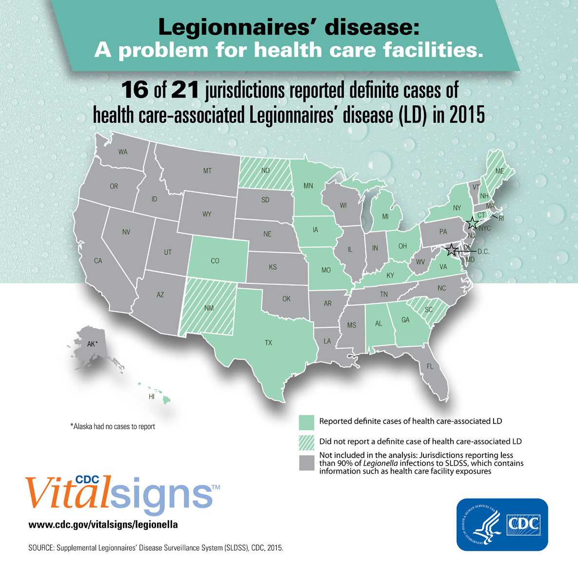 Legionnaires’ disease: A problem for health care facilities. 