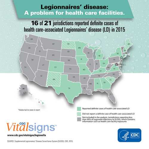 Legionnaires’ disease: A problem for health care facilities.