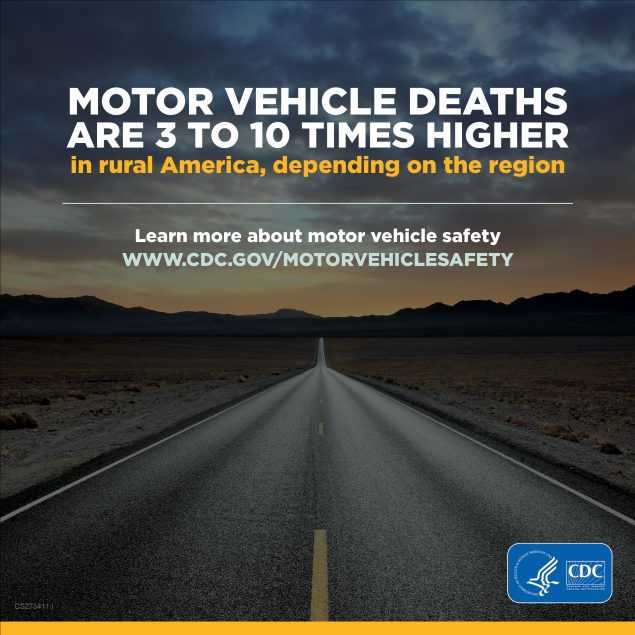 Motor Vehicle Deaths are 3 to 10 times higher in rural America
