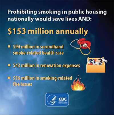 Almost $500 million could be saved annually by making subsidized housing smoke-free