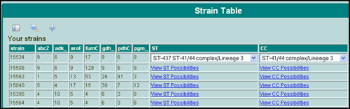 Figure 4 is an image showing sequence types (STs) by strain.