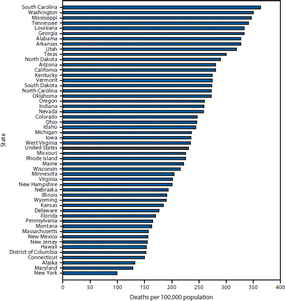 small graph showing ge-Adjusted* Alzheimer’s Disease Death Rates† Among Persons Aged ≥65 Years, by States - United States, 2015