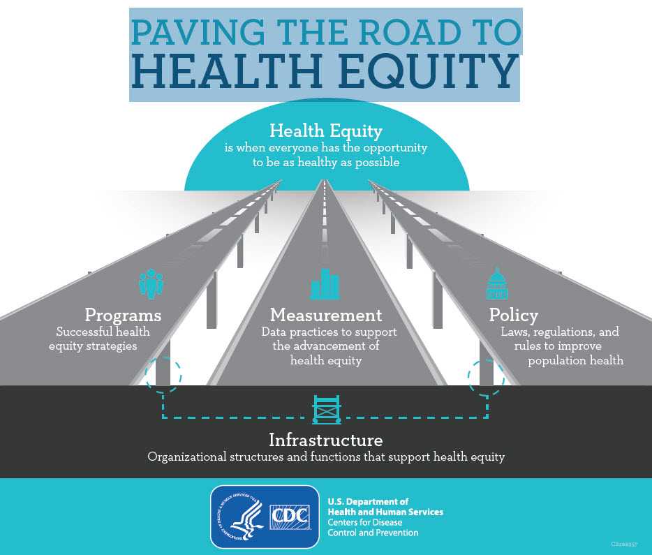 	Paving the Road to Health Equity
