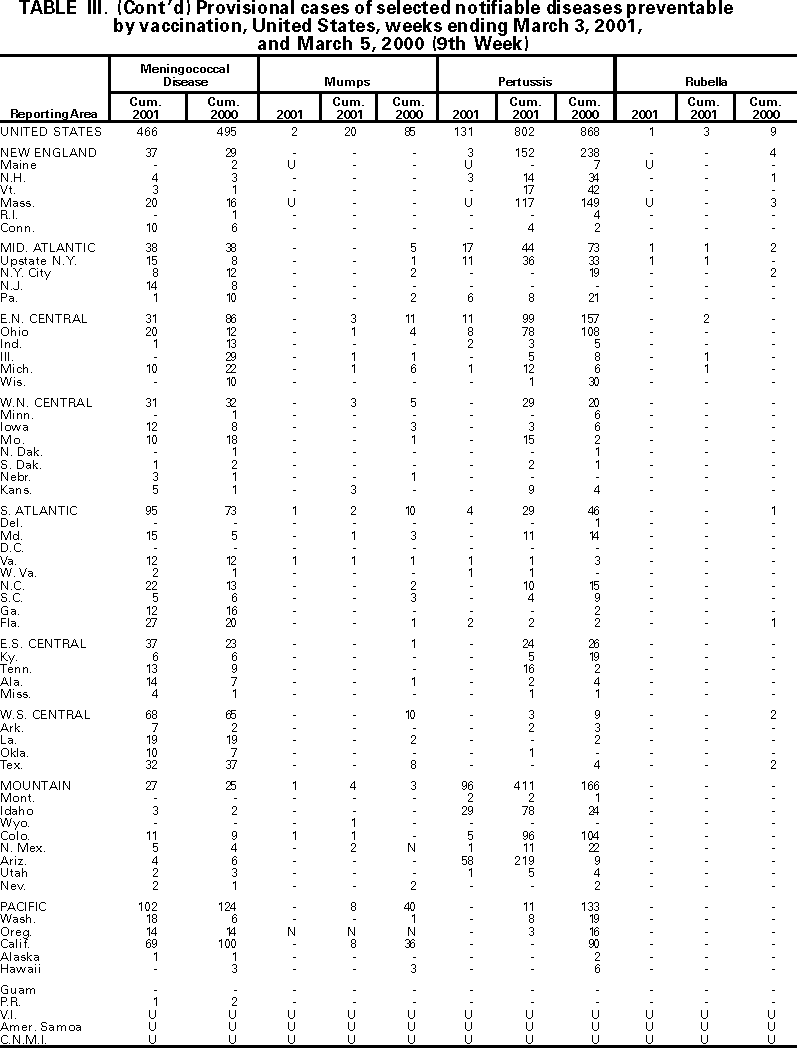 Table III